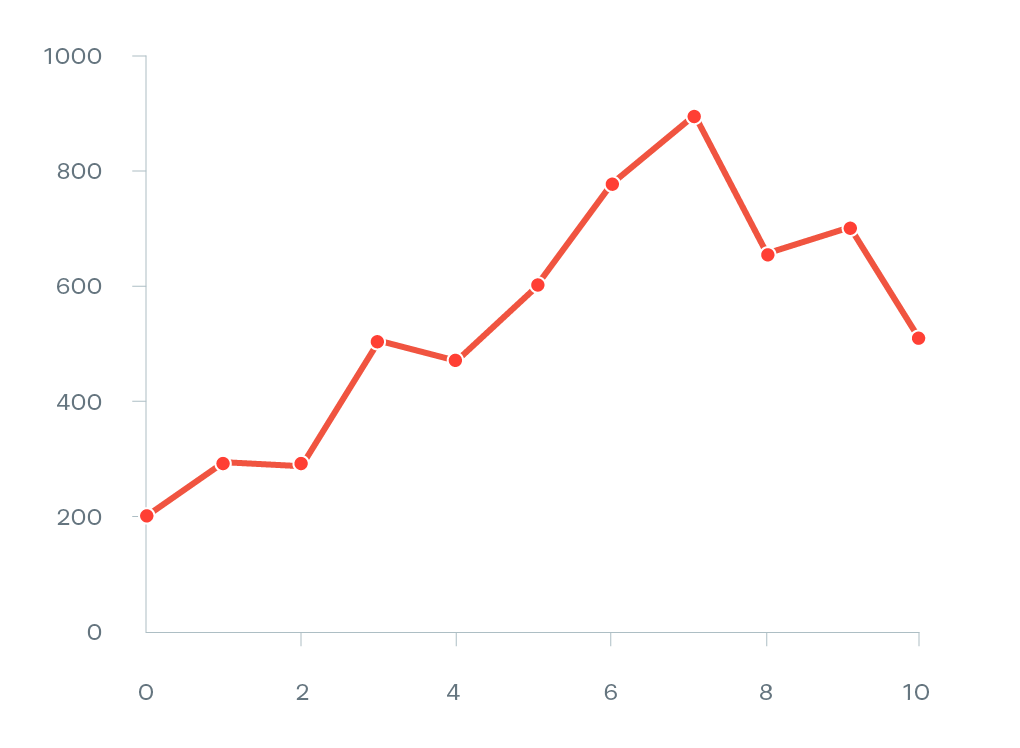 Line-Graph